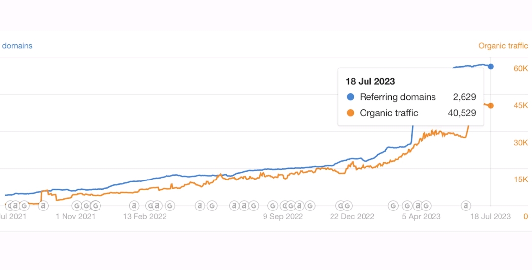 Descubre Los Insights Ocultos De Google Search Console: Estrategias De Élite Para Un SEO Excepcional