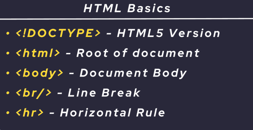 Html Atributos Guía Básica De HTML: Conceptos Básicos, Formatos Y Atributos – Fonsi