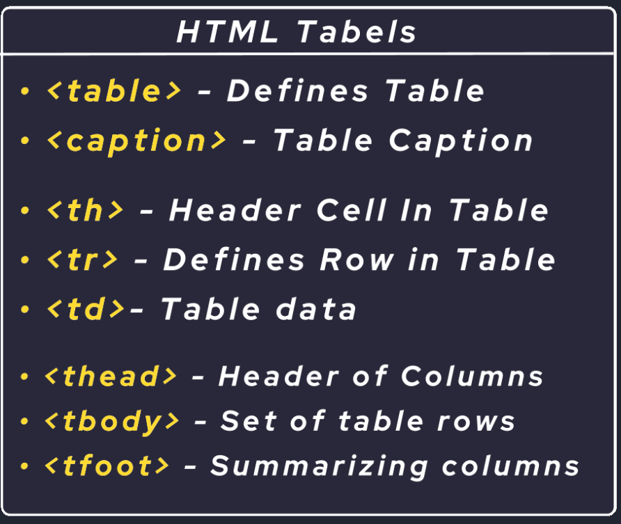 Html Atributos Guía Básica De HTML: Conceptos Básicos, Formatos Y Atributos – Fonsi