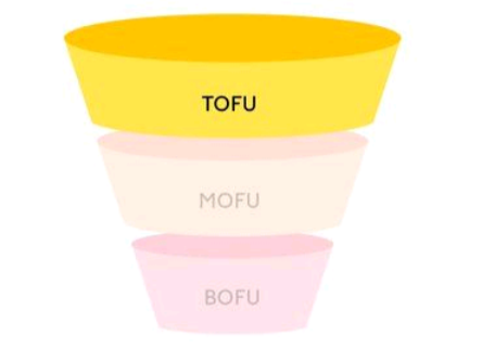 Estrategia ToFu: Cómo Atraer Clientes con un Funnel de Ventas Efectivo