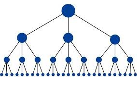 Cómo usar los enlaces internos para mejorar tu SEO