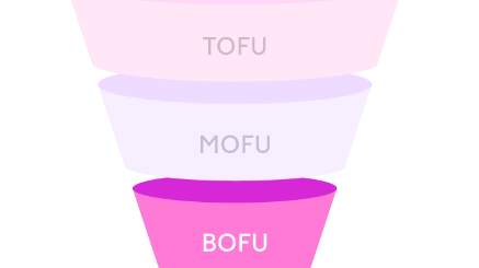 Estrategias Para El Bottom Of The Funnel: Convertir Prospectos En Clientes