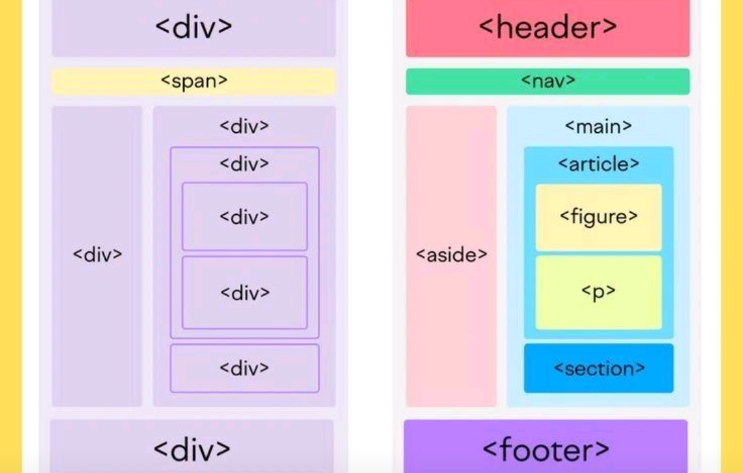 HTML Semántico: Clave Para Una Web Mejor Y Más Accesible