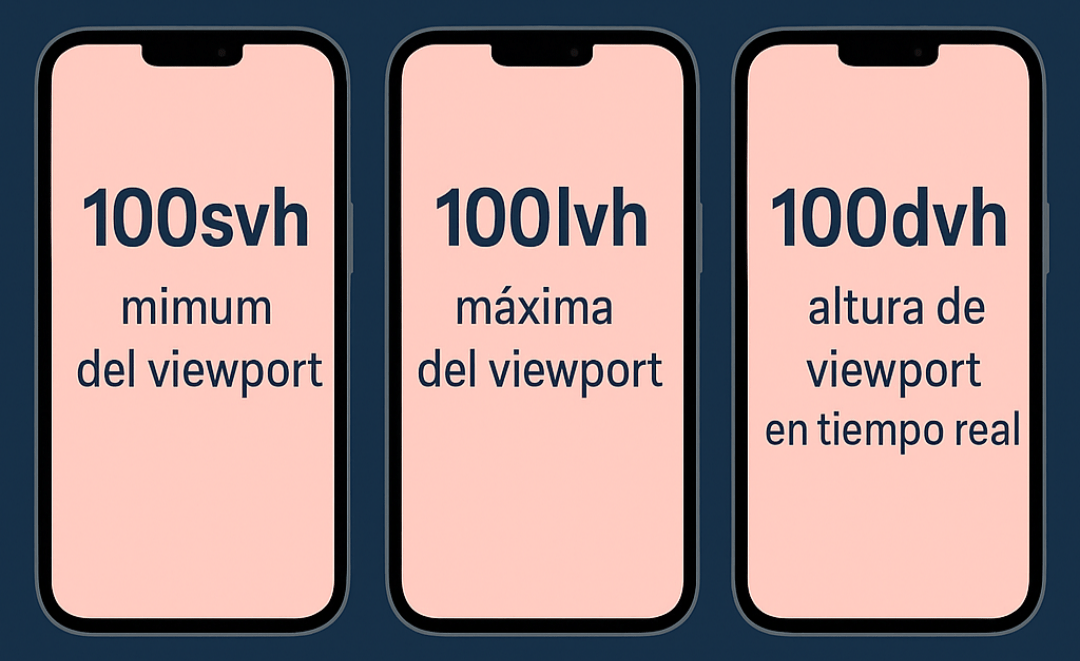Nuevas Unidades CSS Para Diseños Web Más Estables